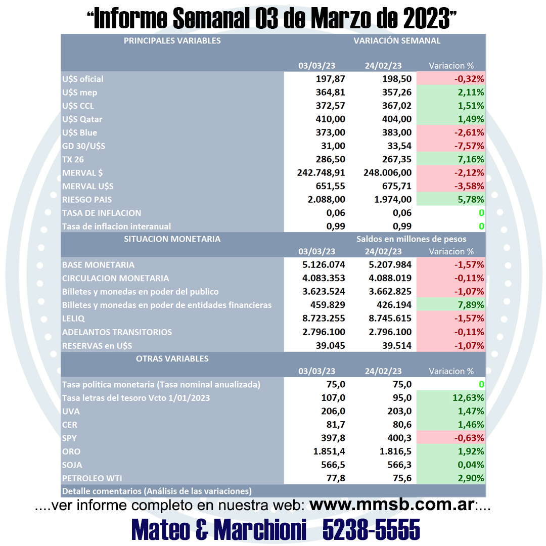 Informe Semanal